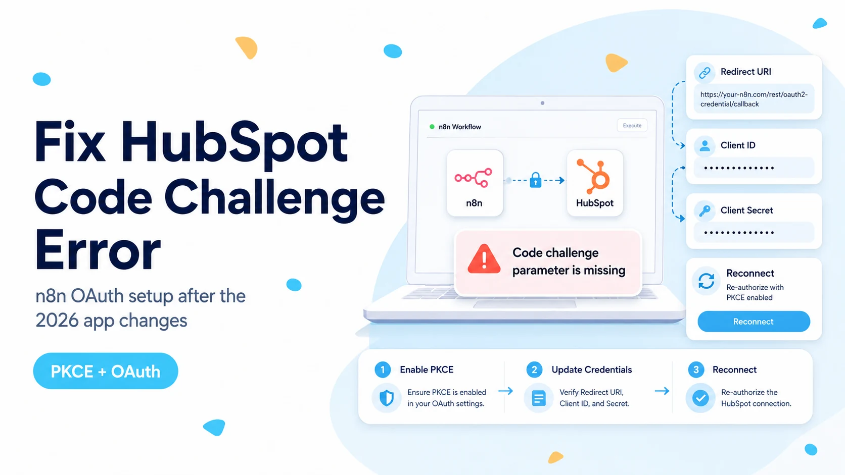 Illustrated n8n and HubSpot OAuth troubleshooting flow for the missing code challenge parameter error.