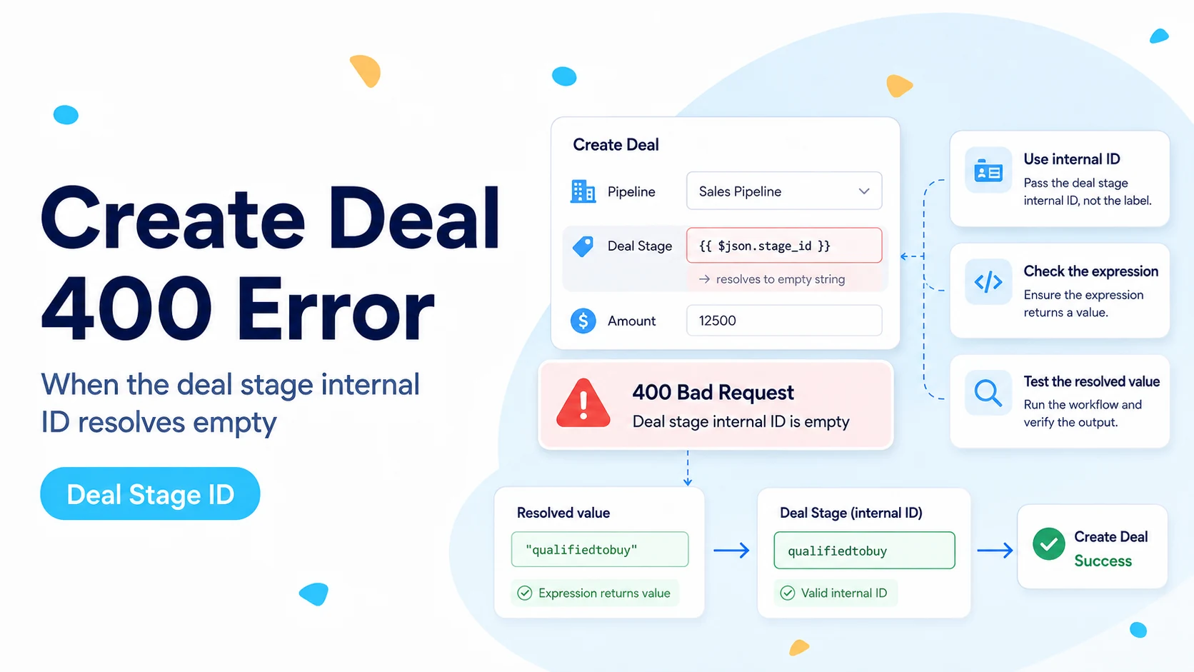 Illustrated n8n HubSpot Create Deal 400 error caused by an empty deal stage internal ID.