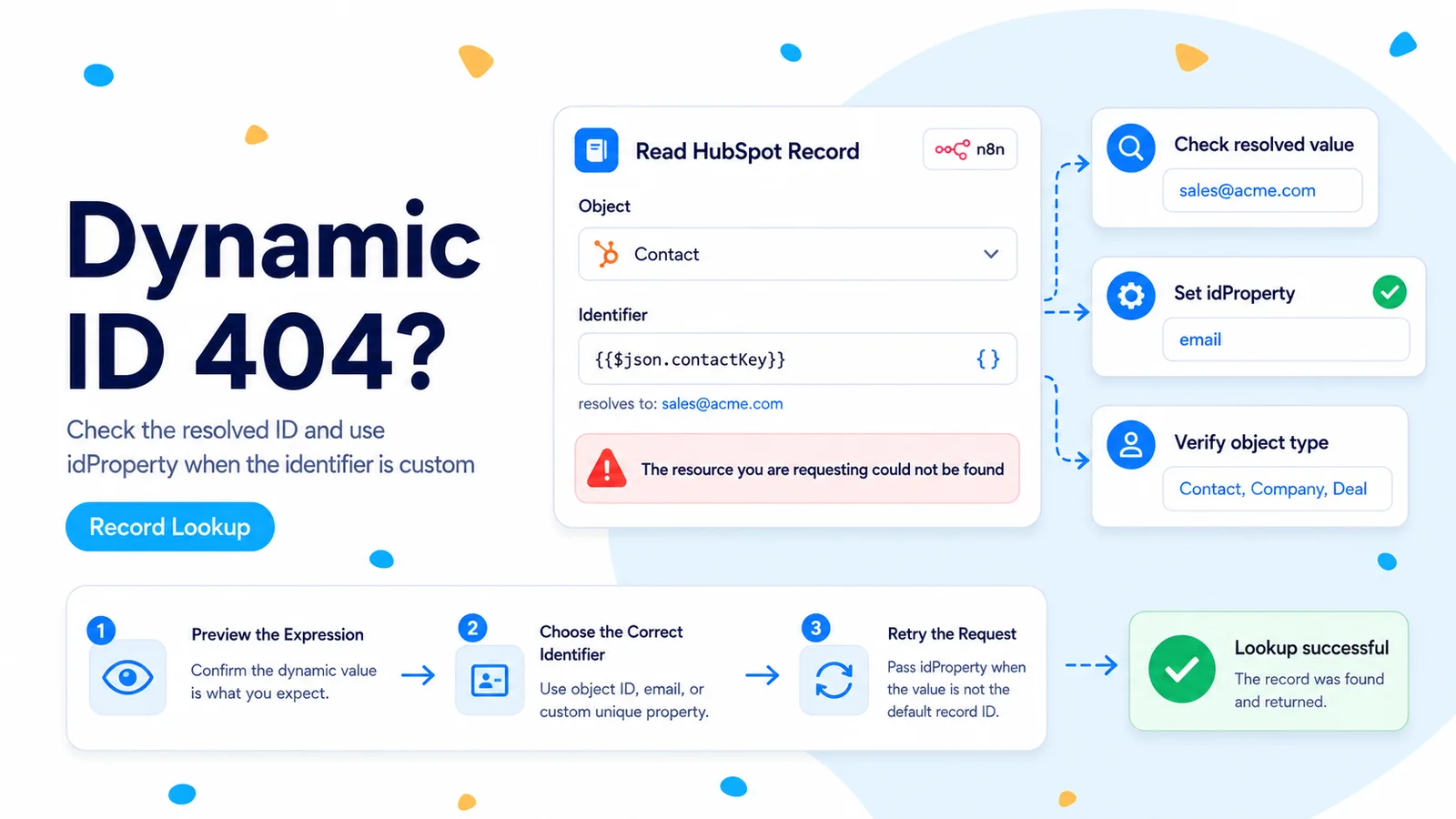 FlowPatch illustration showing a dynamic HubSpot record identifier returning 404 and the idProperty checks used to resolve it.