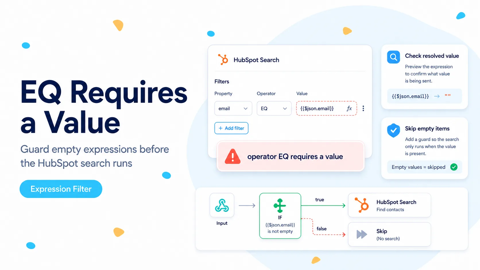 FlowPatch illustration showing a HubSpot search EQ filter whose n8n expression resolves empty and a guard that skips empty values.