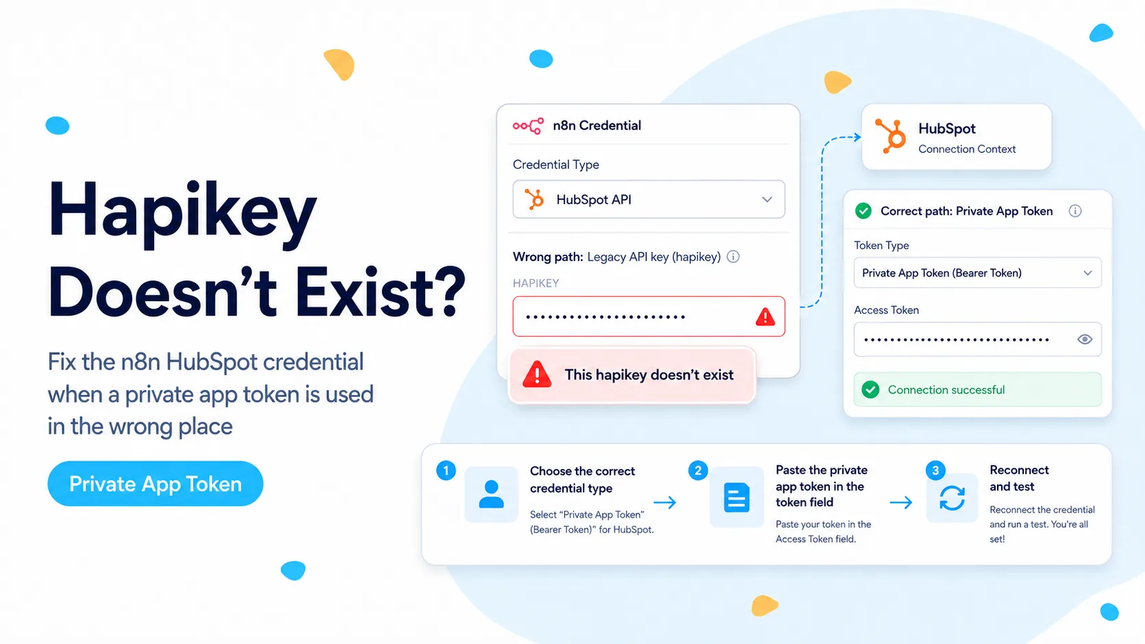FlowPatch illustration showing the wrong legacy hapikey credential path in n8n and the correct HubSpot private app bearer token setup.