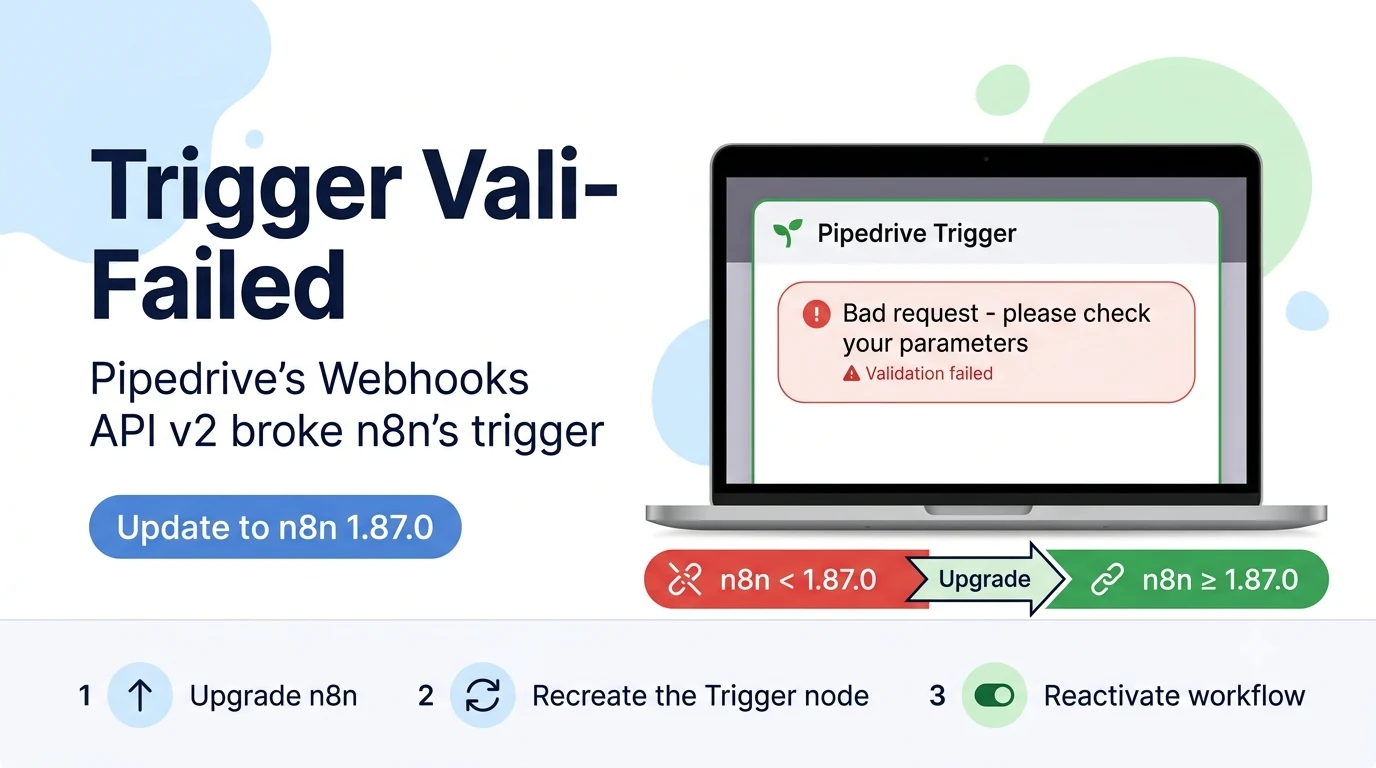 Illustrated diagram of the n8n Pipedrive Trigger node failing to register a webhook after Pipedrive upgraded its Webhooks API to v2.