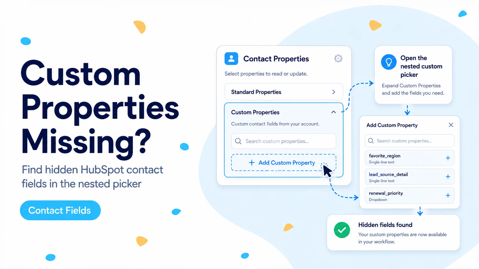 Illustrated HubSpot contact property picker in n8n showing where custom properties are nested.