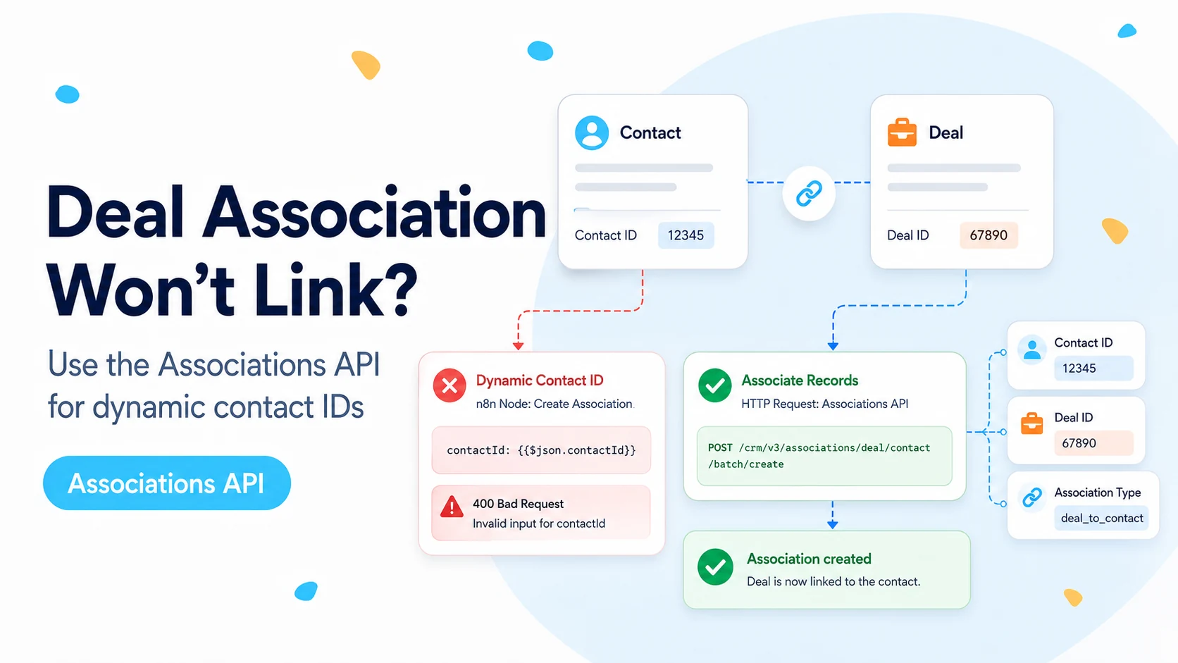 Illustrated HubSpot deal-to-contact association workflow using dynamic contact and deal IDs.