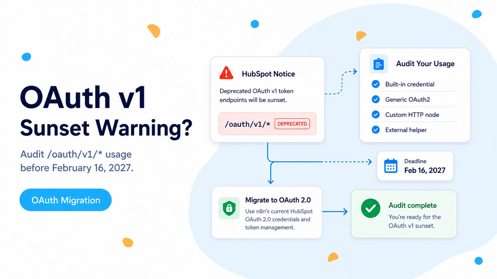 FlowPatch diagram showing the HubSpot OAuth v1 sunset warning, audit checklist, migration path, and February 16 2027 deadline.
