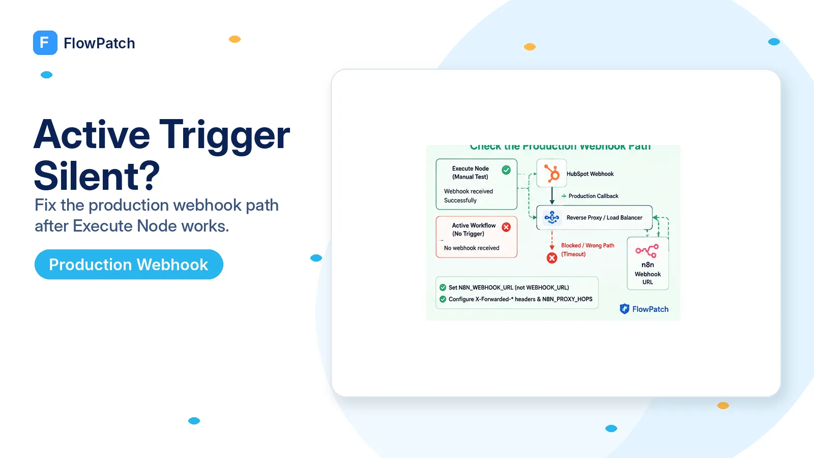 FlowPatch illustration showing an n8n HubSpot trigger that works in Execute Node but fails in active mode because of the production webhook path.